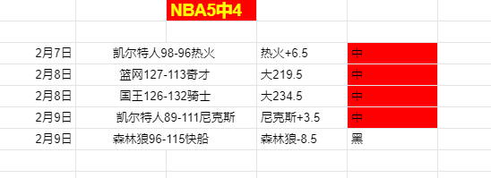 激战正酣,每日篮球盛,限量一役,8波足球比分网,体育官网,平台入口,足球比分,即时比分,比分直播