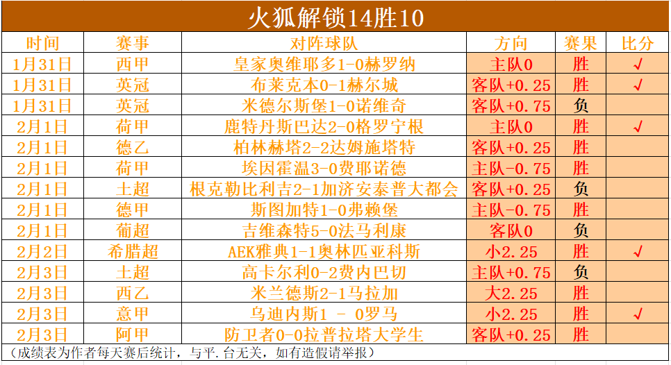 深大联手山,东鲁能领先,乒超女子团,8波足球比分网,体育官网,平台入口,足球比分,即时比分,比分直播