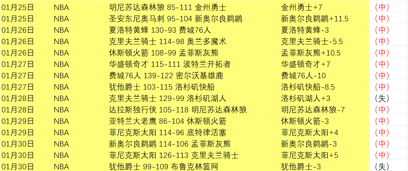 赛事分析,快船对决尼,克斯,8波足球比分网,体育官网,平台入口,足球比分,即时比分,比分直播