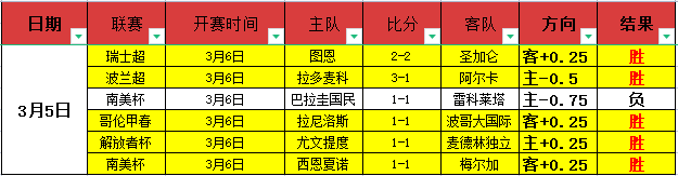 揭秘舍伍德,萨拉赫留任,真相,8波足球比分网,体育官网,平台入口,足球比分,即时比分,比分直播