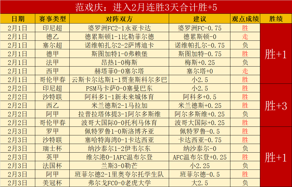 巴西甲桑托,斯期号大乐,透专家质合,8波足球比分网,体育官网,平台入口,足球比分,即时比分,比分直播