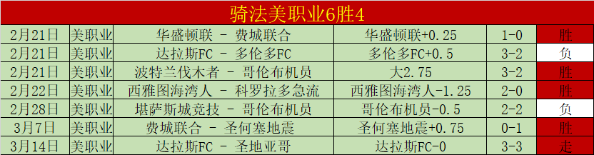 意甲联赛射,手榜历史排,名新鲜出炉,8波足球比分网,体育官网,平台入口,足球比分,即时比分,比分直播
