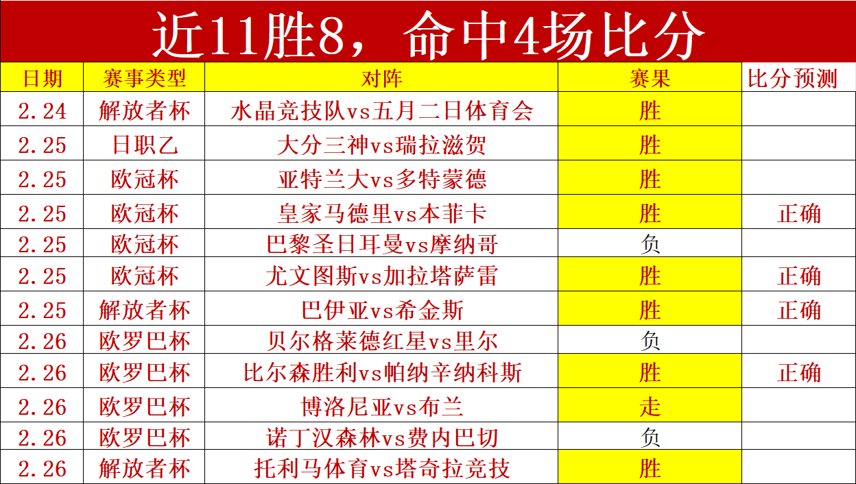 巴西甲连庄,两轮,第六轮强强,8波足球比分网,体育官网,平台入口,足球比分,即时比分,比分直播