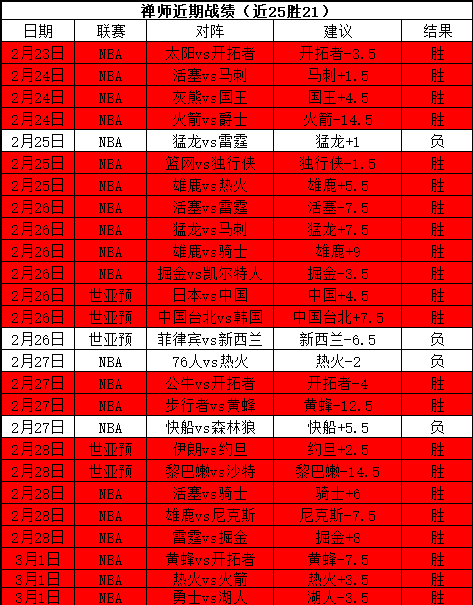 卡索拉看好,佩德里与亚,马尔,8波足球比分网,体育官网,平台入口,足球比分,即时比分,比分直播