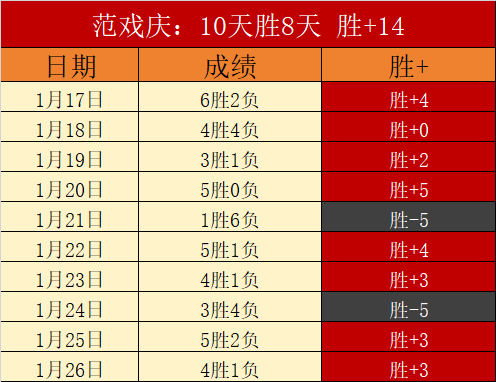 苏翊鸣,征程漫漫终,登峰,8波足球比分网,体育官网,平台入口,足球比分,即时比分,比分直播
