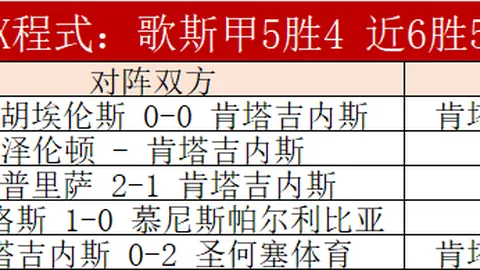 韓喬生評韓國6-0擊敗越南：實力差距大，傳控非易事