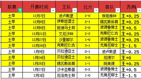 CBA新疆队外援被弃，变革引发球迷热烈讨论