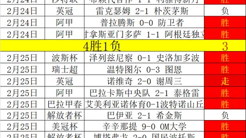 湖人内线核心离队未果，交易取消，夺冠赔率下滑，詹姆斯遭遇挑战
