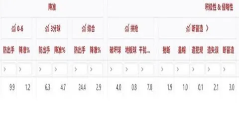 曼联今夏全力投资，目标引进顶尖球员