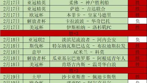 大乐透期号专家推荐：魔术主场轻松获胜预测